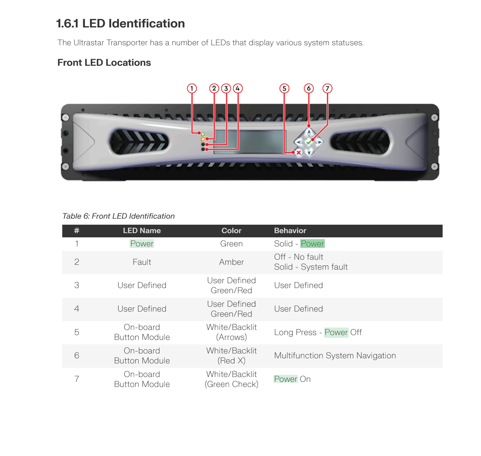 Front panel button module on TA300