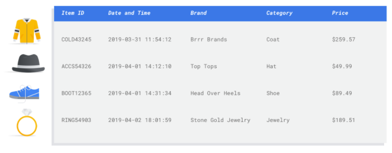 Como funciona a tabela do AutoML