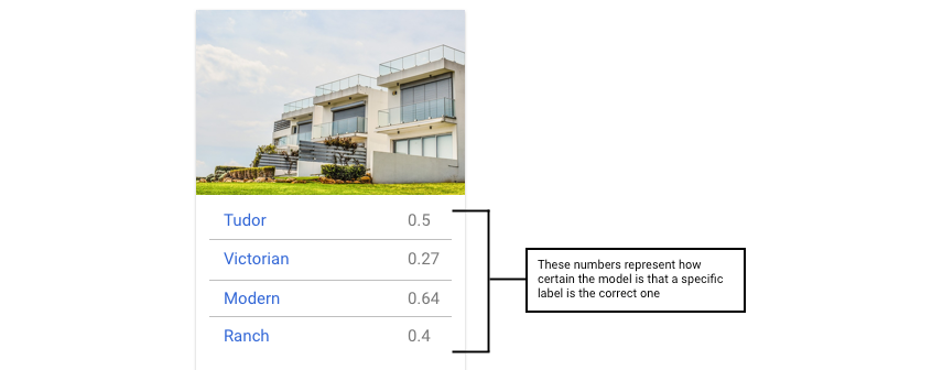 resultado do modelo
