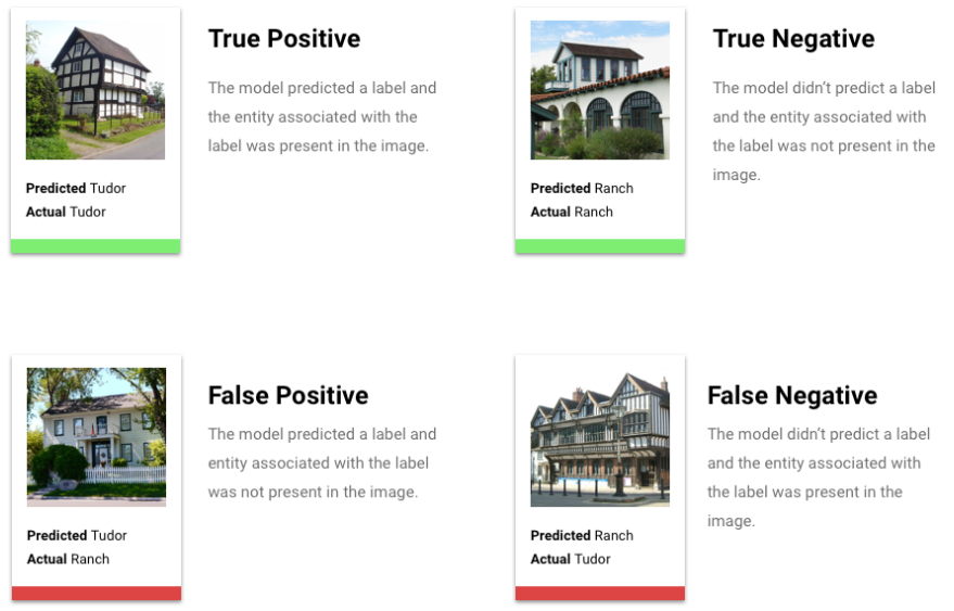 verdadeiros negativos