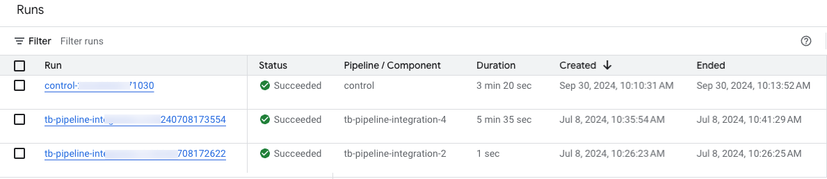 Lista de experimentos de Vertex AI
