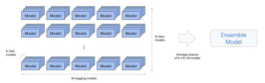 conjunto de embolsado