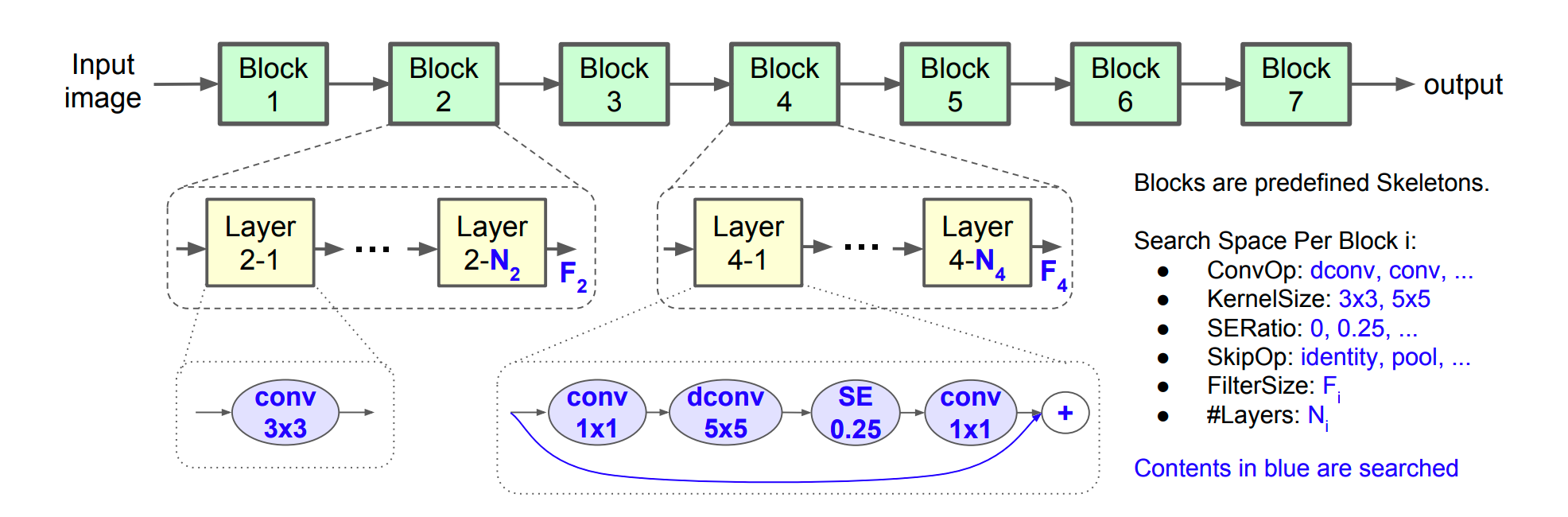 Estructura de EfficientNet.