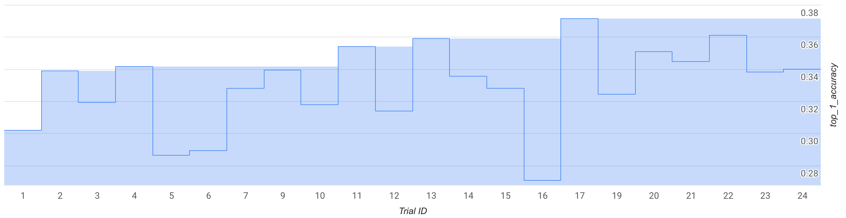 MnasNet 玩具執行。