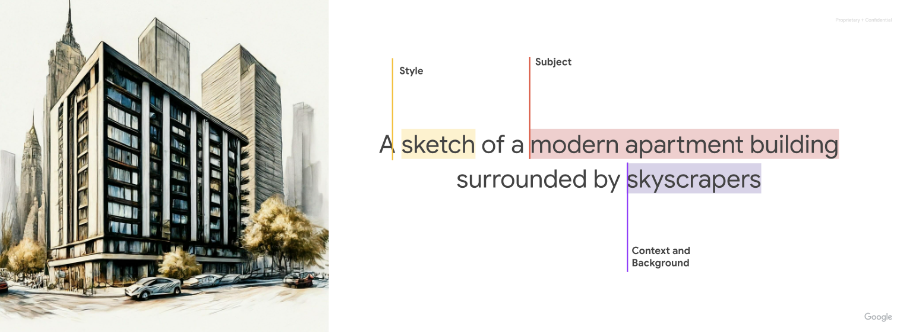 Requête avec l&#39;objet, le contexte et le style mis en avant