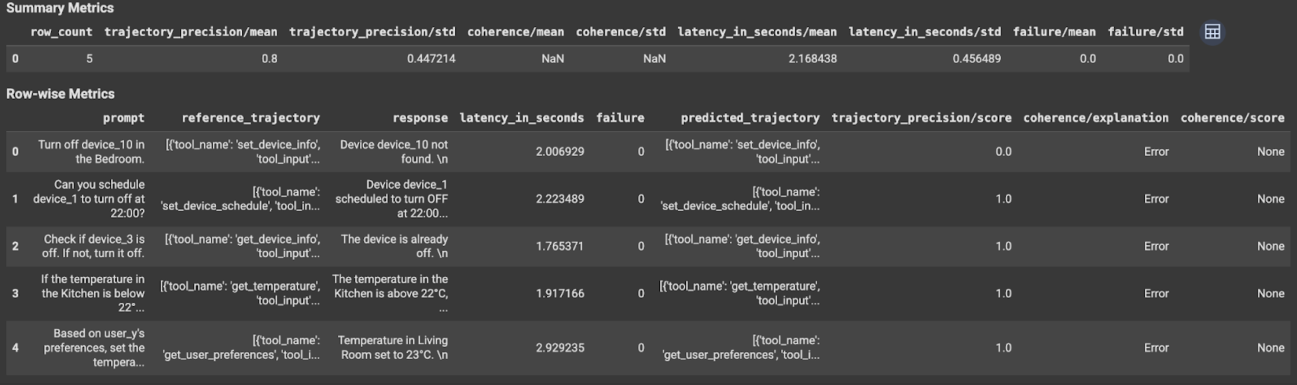 Tabel metrik evaluasi agen