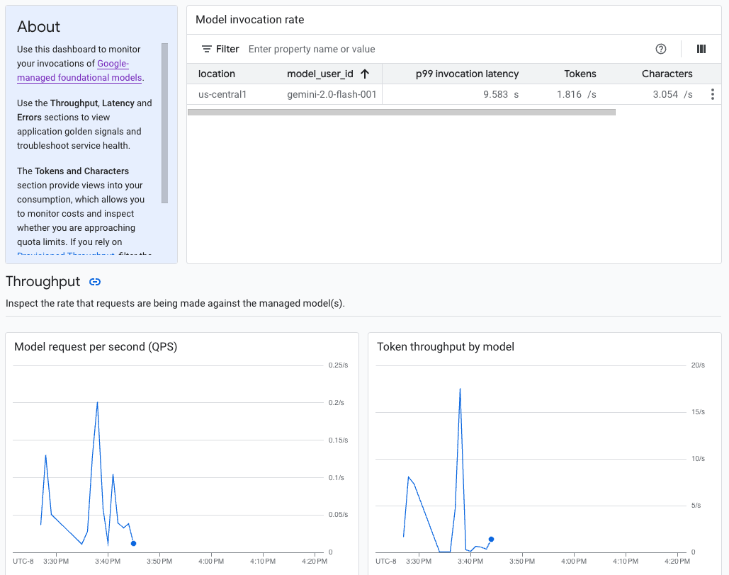 Cloud Console 中的範例模型可觀測性資訊主頁