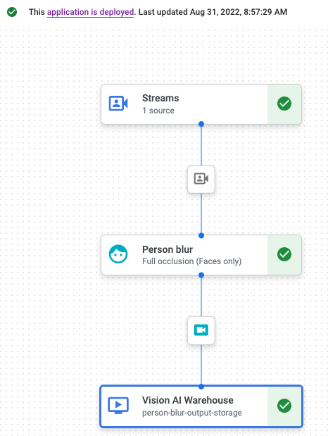 Application déployée dans l&#39;UI