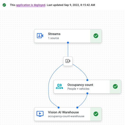 Application déployée dans l'UI