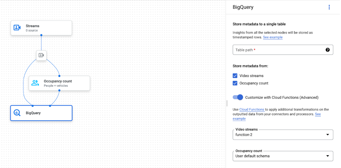 Graphique de l'application connecté à BigQuery