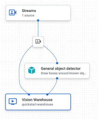 Graphique de l'application de détection d'objets dans l'UI