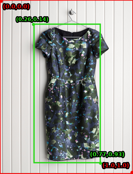 Cloud Storage 值區中的 3 件洋裝圖片