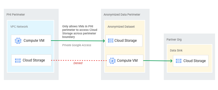 Traffico in entrata nel perimetro e in uscita dal perimetro