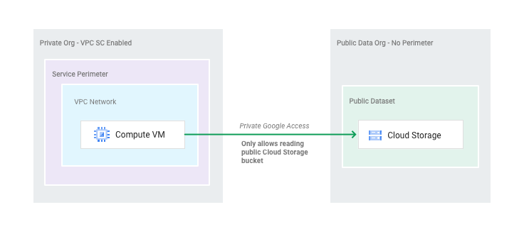 Salida de un perímetro