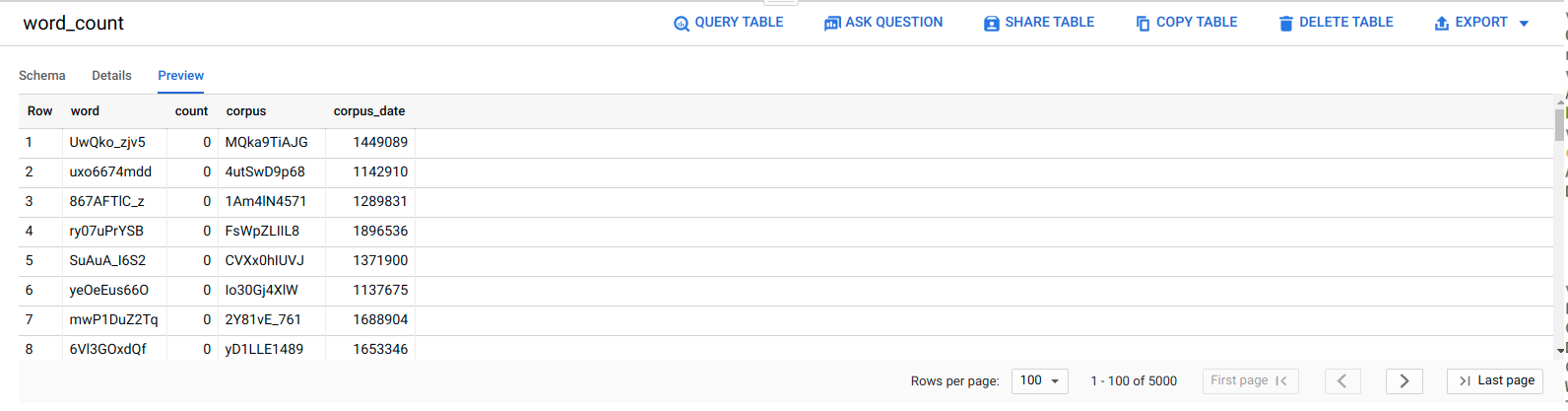 Tab Preview yang menampilkan data dalam tabel.