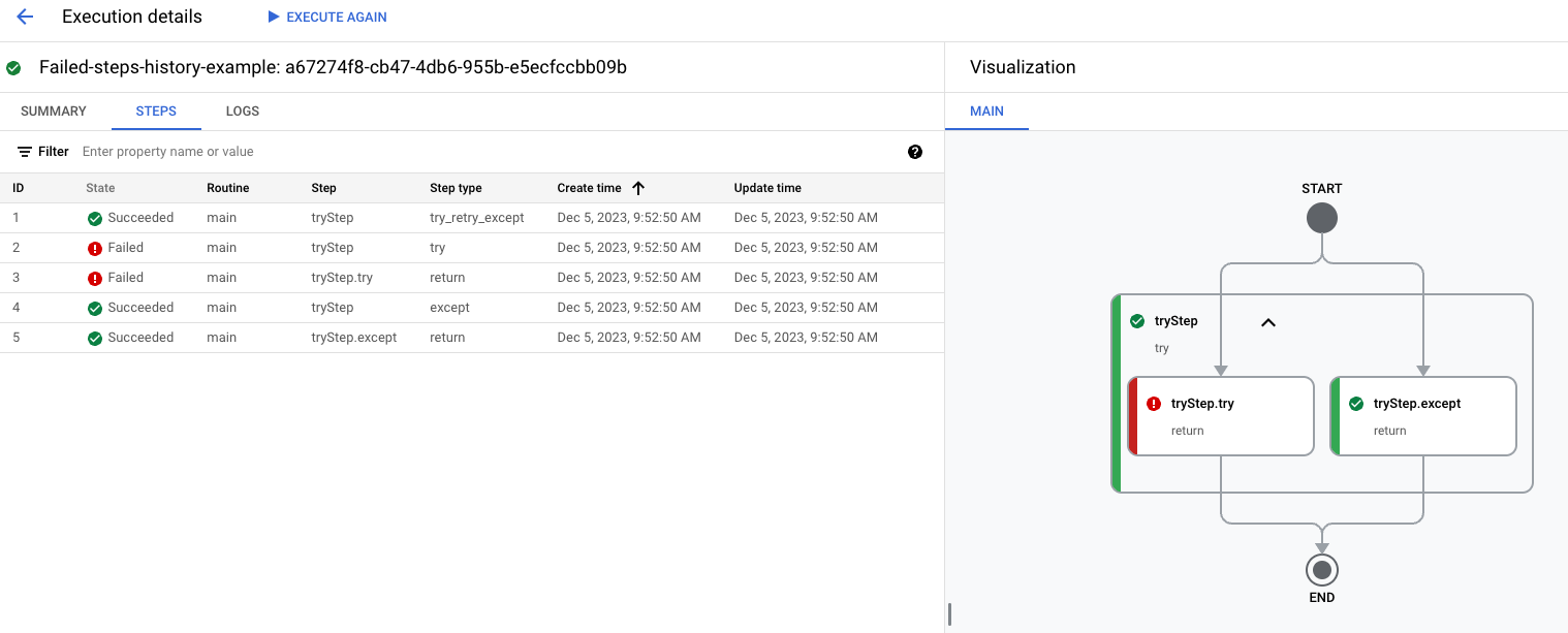 失敗したステップを含むワークフローが表示されているビジュアリゼーション パネル