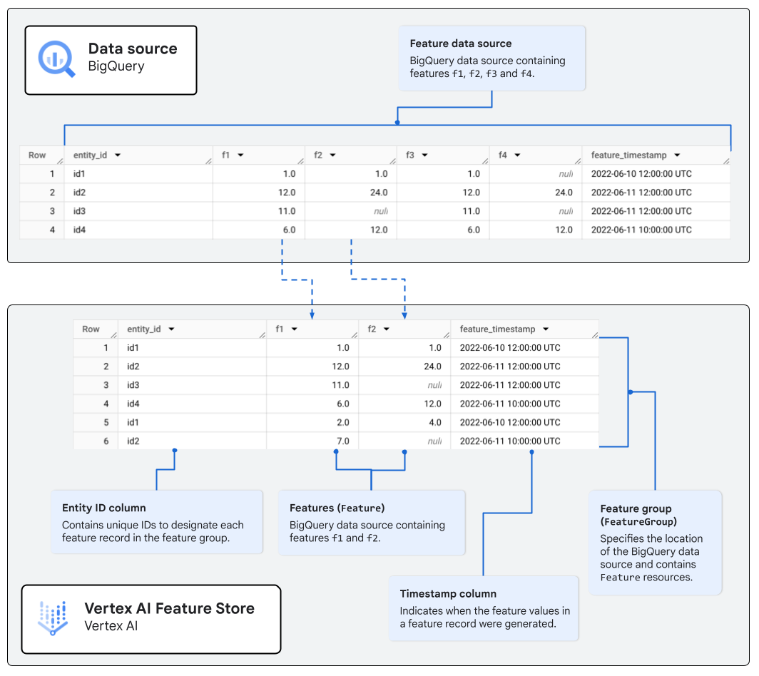 Un grupo de funciones que contiene las funciones f1 y f2 en formato de serie temporal.