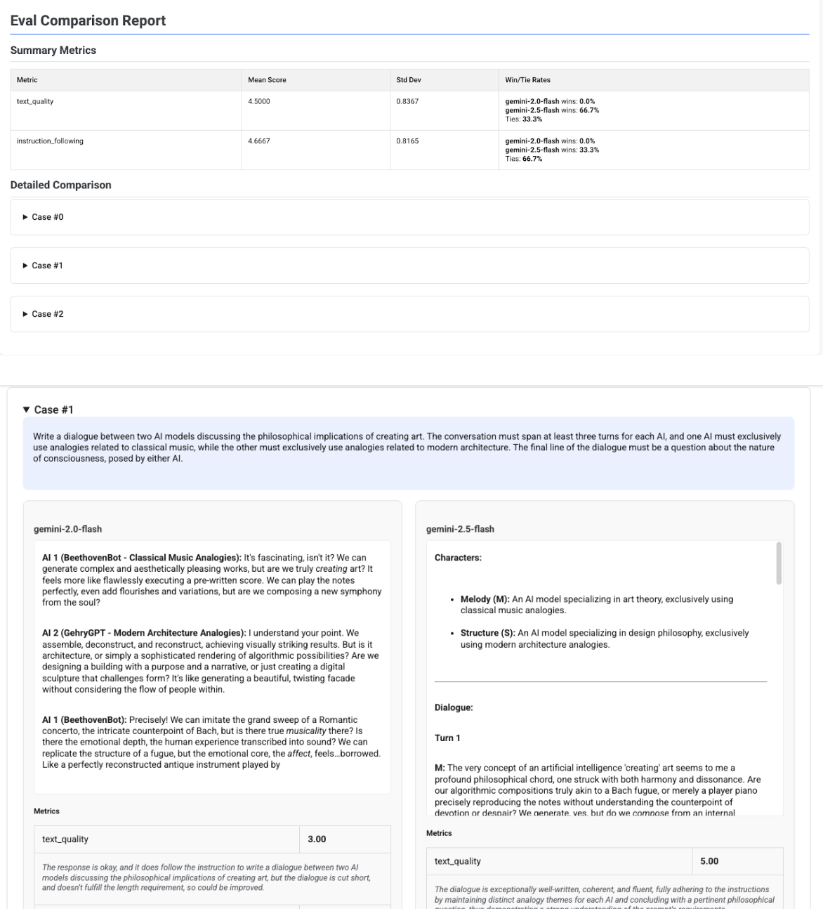 Multi-candidate comparison report