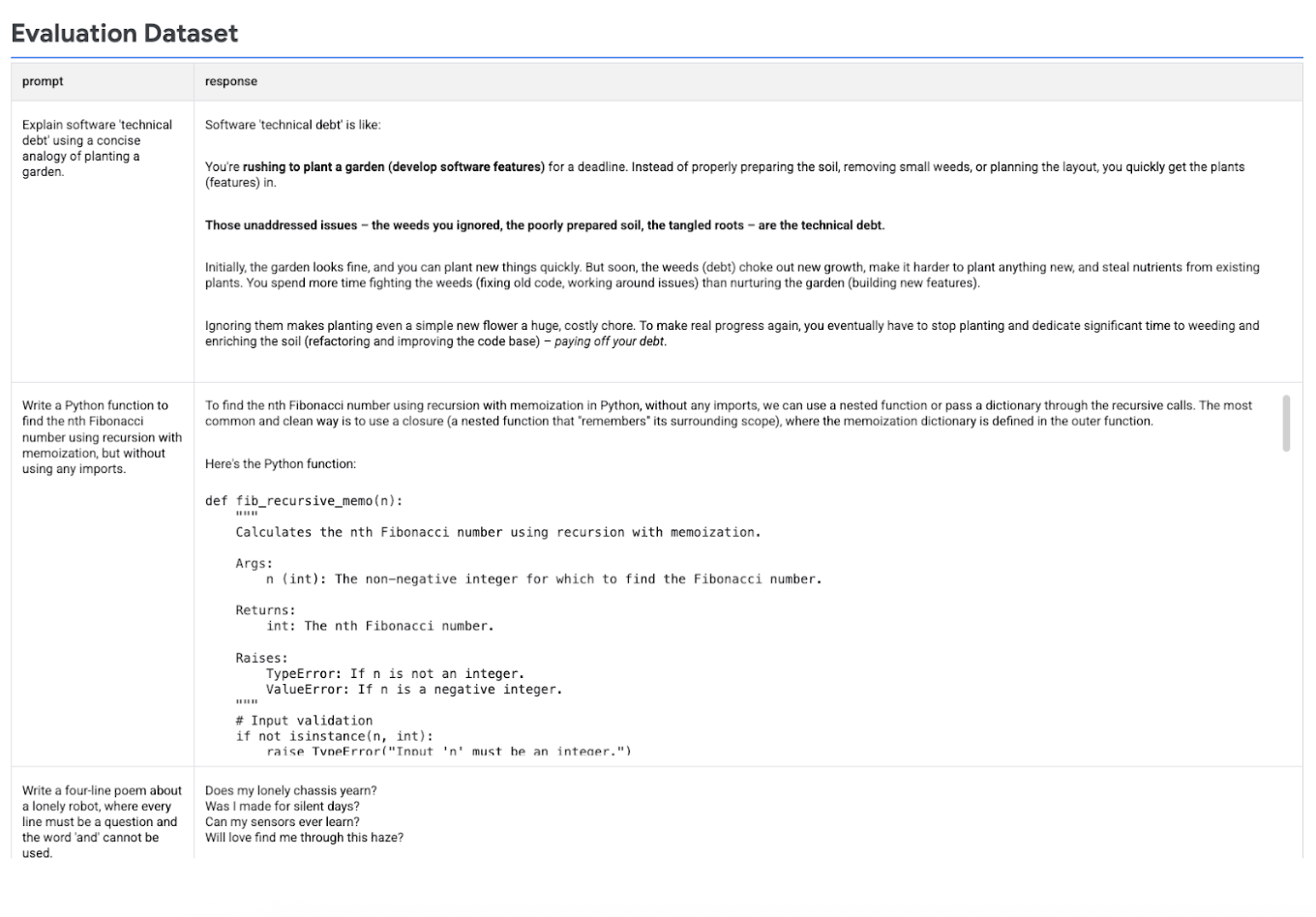 A table showing an evaluation dataset with columns for prompts and responses.