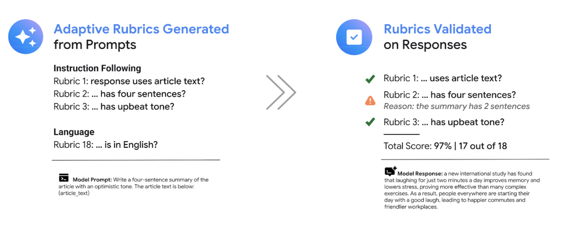 Bewertungsschema erstellen und validieren