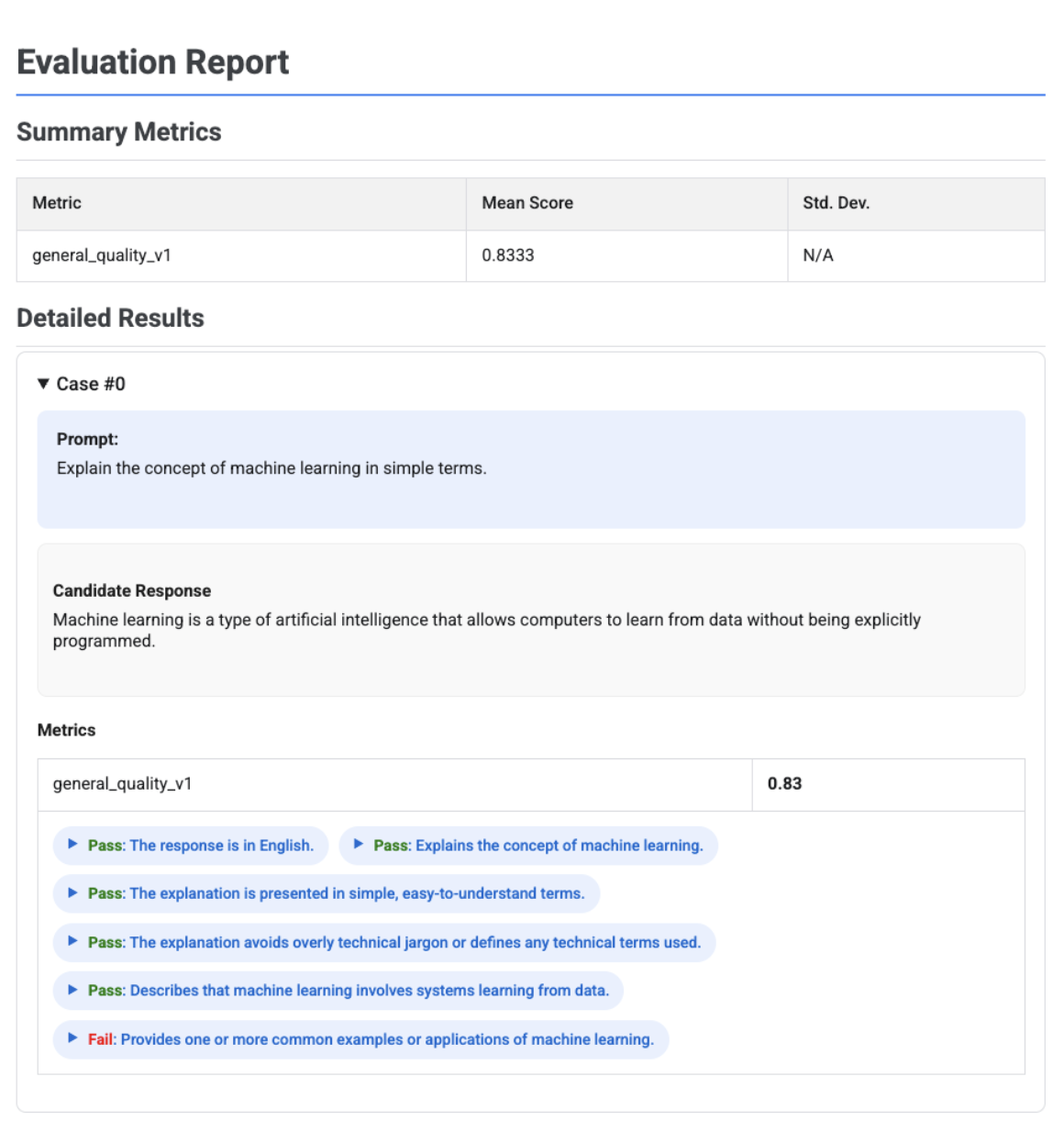 Adaptive rubric-based evaluation report with verdicts